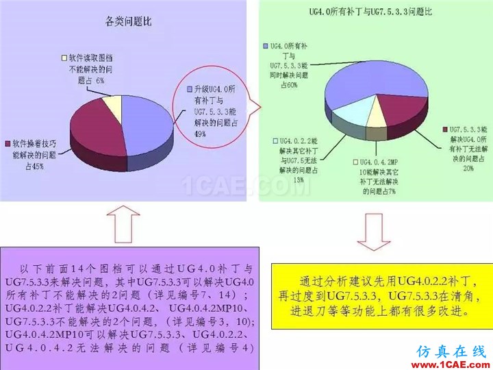 UG软件各版本缺陷测试与预防措施，值得一看！ug设计教程图片2