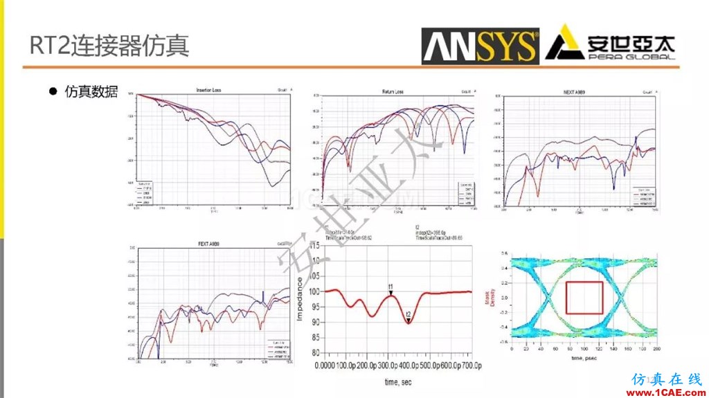 分享 l 高速连接器的电磁设计仿真ansys workbanch图片12