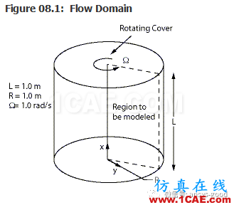 70道ANSYS Fluent验证案例操作步骤在这里【转发】fluent培训课程图片12