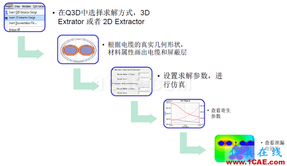 ANSYS 通信电缆设计解决方案HFSS图片3