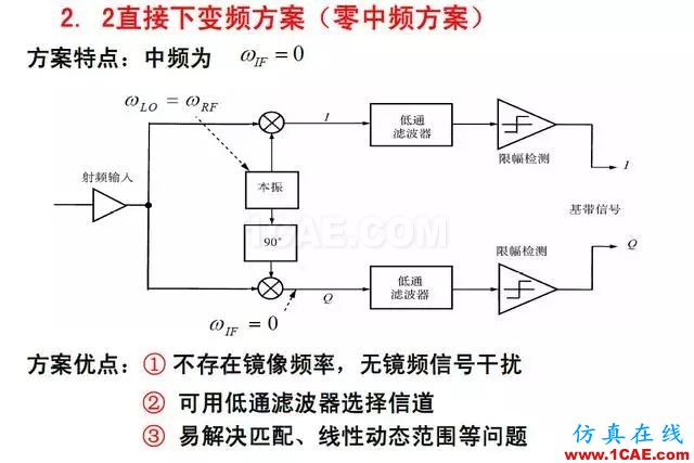 射频电路:发送、接收机结构解析HFSS仿真分析图片16