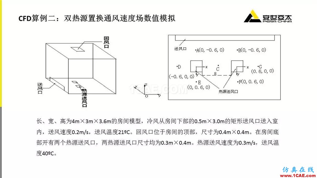 分享 | ANSYS CFD在暖通行业的应用cfd流体分析图片9