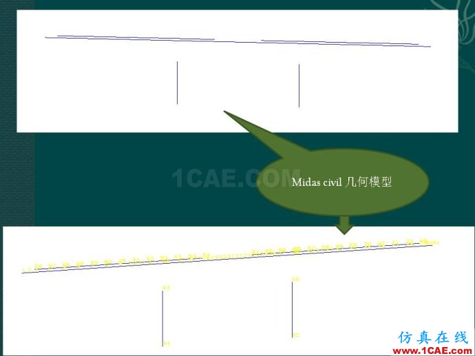 midas 桥梁下部结构静力计算分析ppt