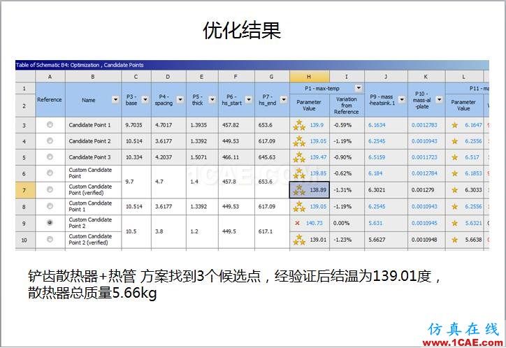 案例 | 用户分享——利用响应面优化评估150KW逆变器散热方案ansys分析图片13