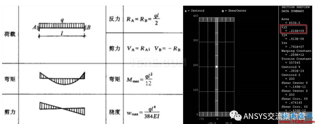 理论解?数值解?ansys workbanch图片1