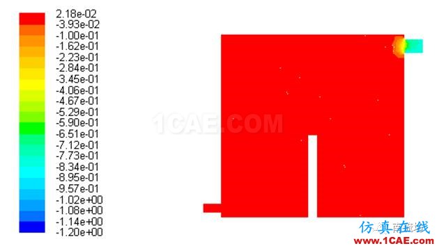 利用fluent仿真室内通风数值模拟fluent结果图片7