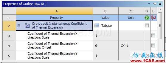 Ansys  workbench常用材料属性介绍ansys分析图片5