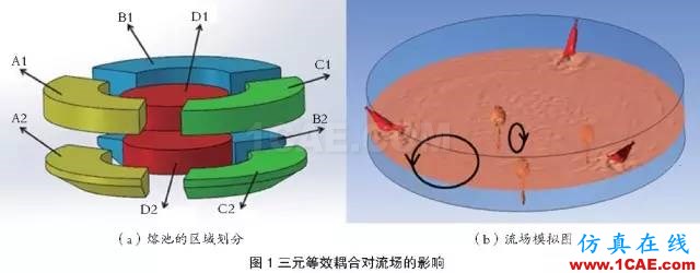 电弧炉炼钢复合吹炼技术研究及应用fluent结果图片1