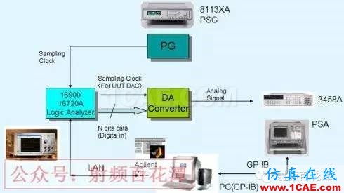 高速AD/DAC的测量及设计问题解答HFSS分析案例图片5