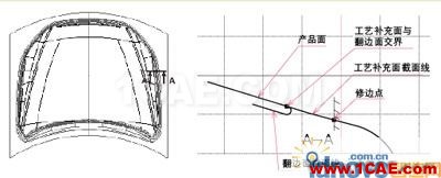 CATIA汽车冲压件模具修边线设计