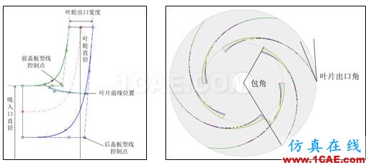 【技术贴】如何才能快速设计出一款低成本、高性能的离心泵产品？Pumplinx旋转机构有限元分析图片11