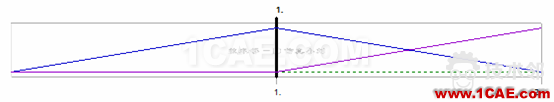 基于ANSYS workbench和designlife的多轴疲劳分析 blob.png