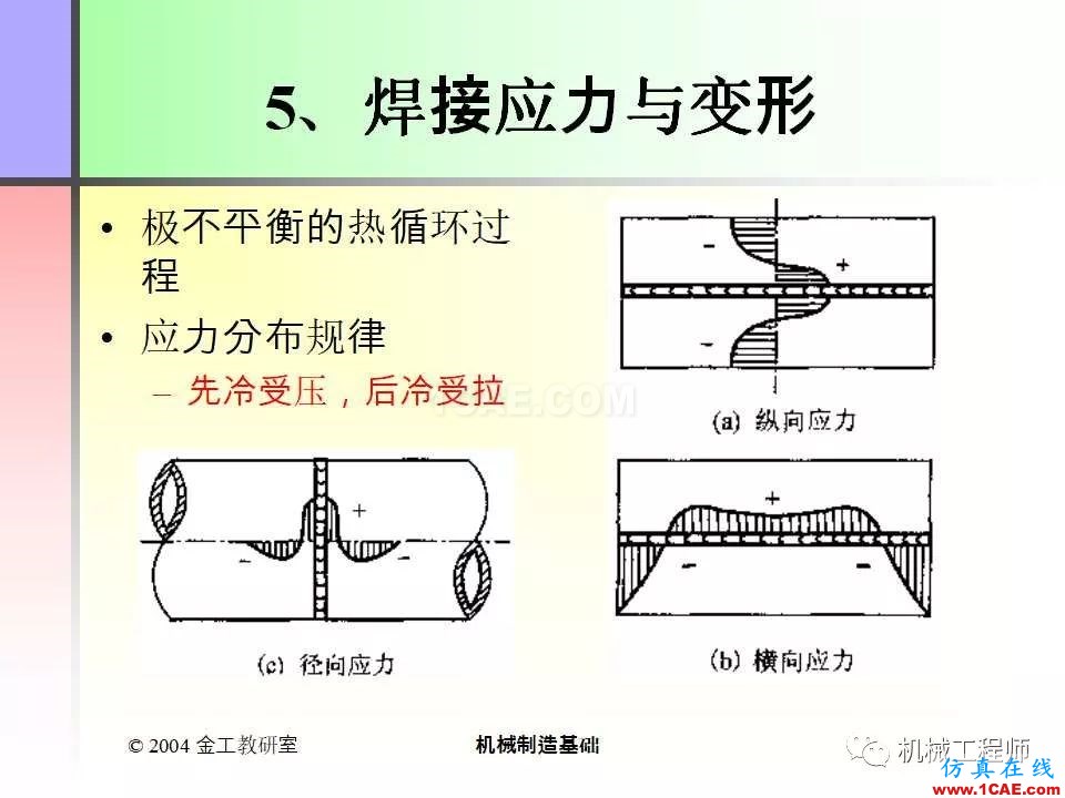 【专业积累】100页PPT，全面了解焊接工艺机械设计资料图片11