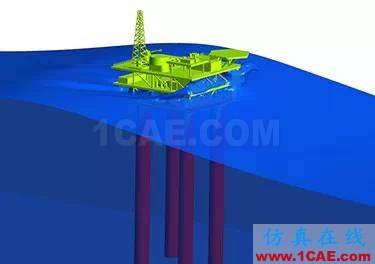 技巧 | 船舶与海洋CFD仿真——流体动力学与波浪冲击分析ansys图片2