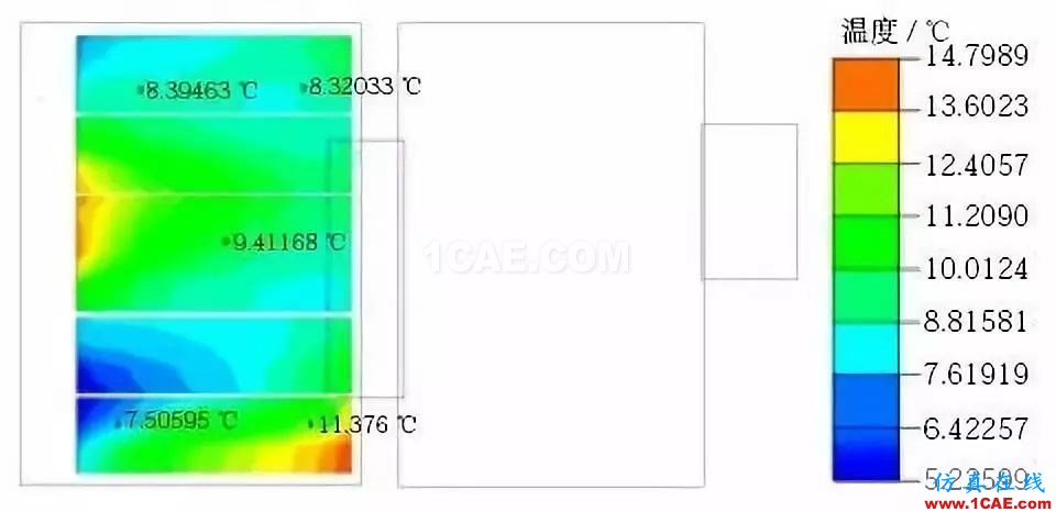 新能源汽车电池包液冷热流如何计算？ansys分析图片13