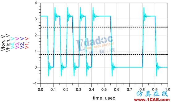 信号完整性:反射重解-先导集“反射”的心路历程HFSS分析图片2