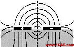 HDTV 接收机中高速 PCB 设计ansys hfss图片15