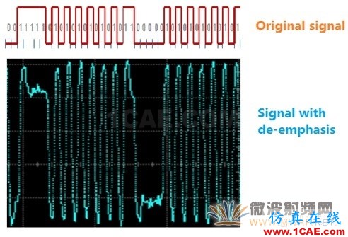 数字工程师需要掌握的射频知识HFSS仿真分析图片9