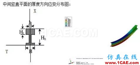 abaqus有限元建模小例子abaqus静态分析图片9