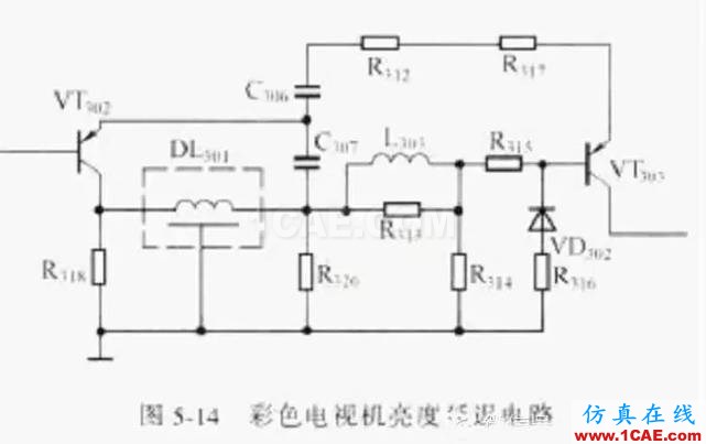 电路设计大全:上/下拉电阻、串联匹配/0Ω电阻、磁珠、电感应用HFSS图片7