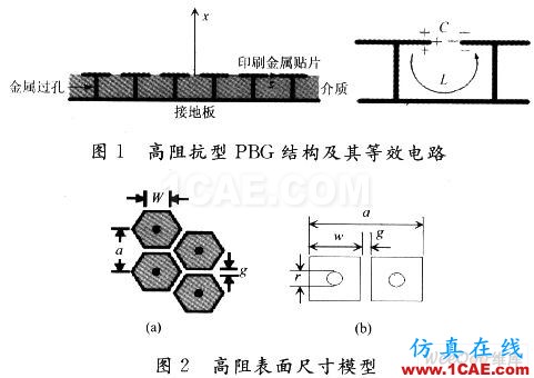 高阻抗表面型PBG结构贴片天线的设计