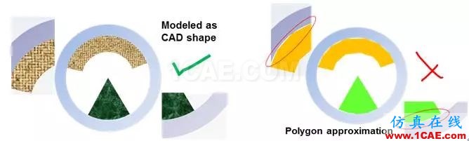 教程 | ANSYS Icepak网格划分原则icepak分析图片1