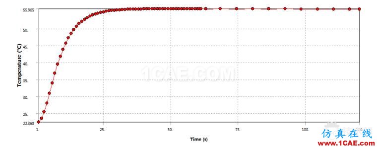 Workbench瞬态热分析ansys仿真分析图片9