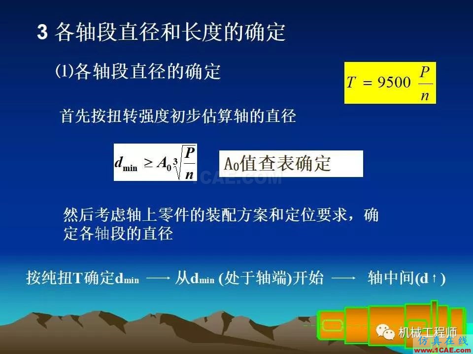 【专业积累】轴的分类与结构设计及其应用机械设计培训图片38