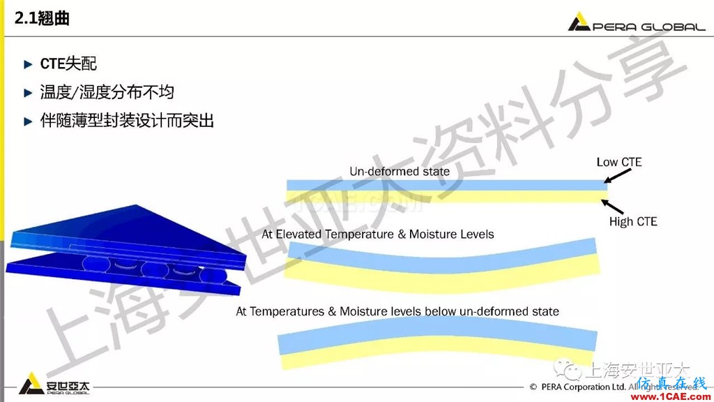 技术分享 | ansys workbench电子产品结构可靠性分析技术ansys结果图片7