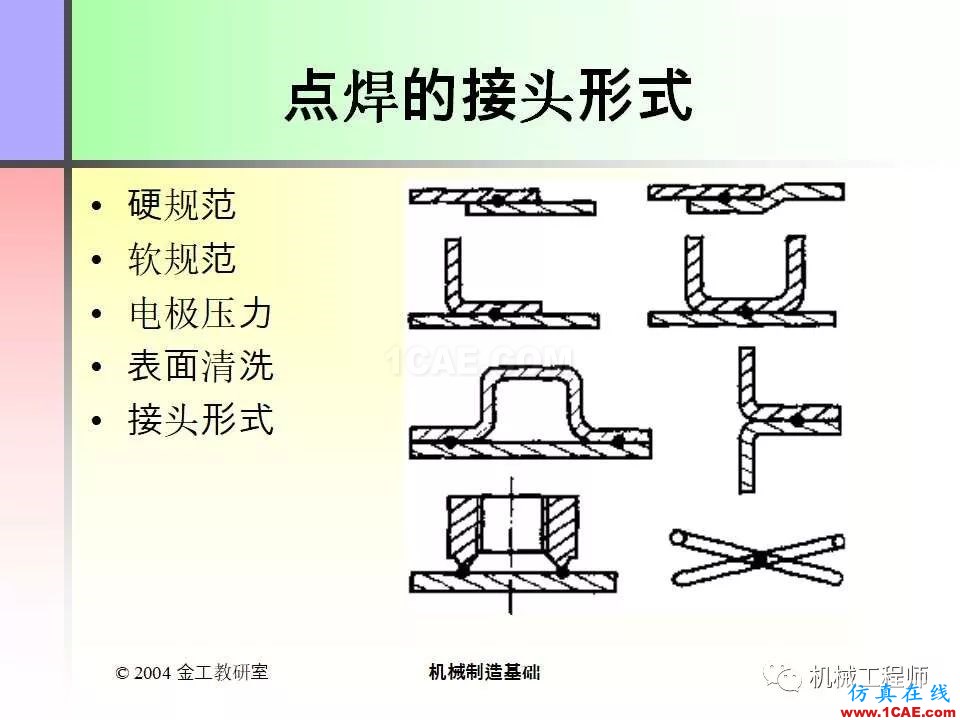 【专业积累】100页PPT，全面了解焊接工艺机械设计技术图片40