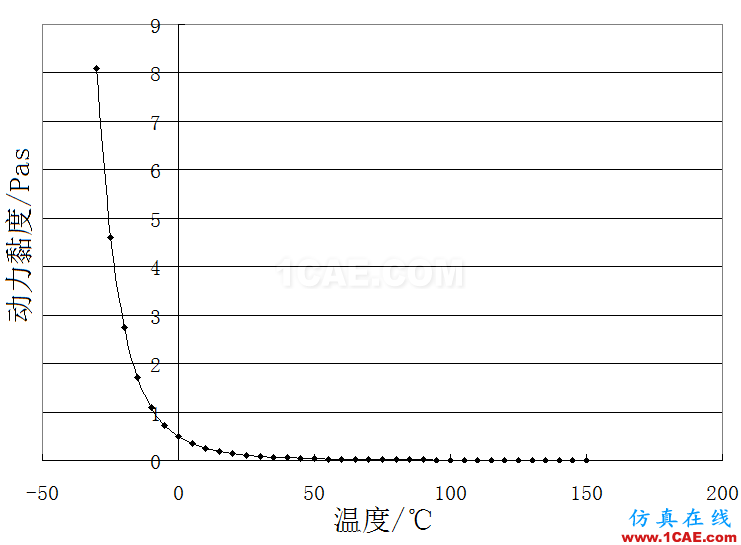 机油泵的选型与验证-有奖征集活动第一篇cae-pumplinx图片2