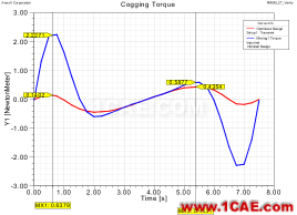 电动汽车设计中的CAE仿真技术应用ansys workbanch图片15