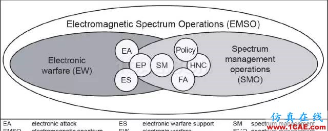 什么是电子战、频谱战、电磁频谱战？HFSS分析图片14