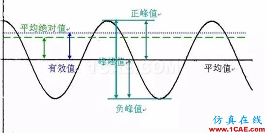 听听“大神”如何说振动单位，值得收藏ansys图片5