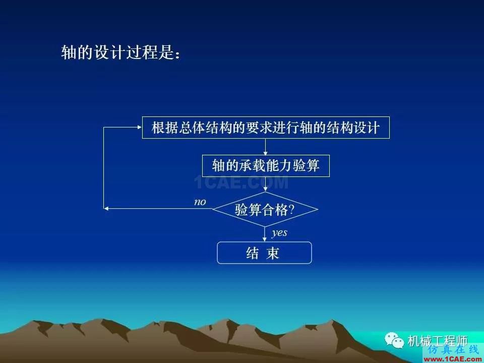 【专业积累】轴的分类与结构设计及其应用机械设计图例图片14