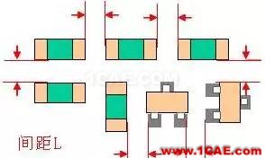 PCB布板一些简易常用规则HFSS结果图片1