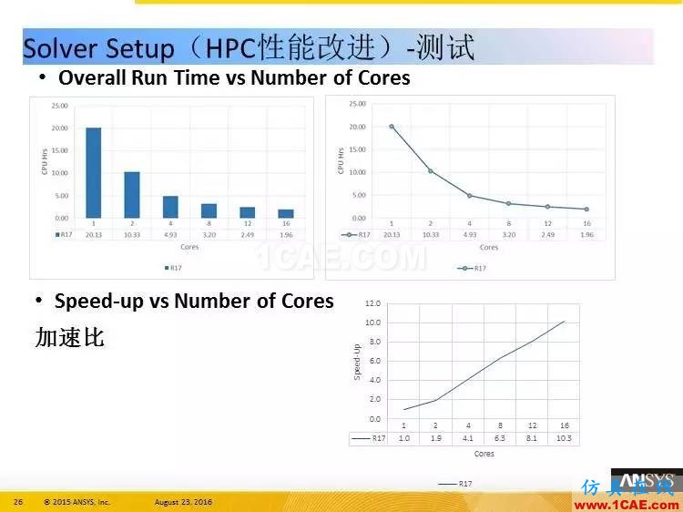 ANSYS Icepak R17.0 功能更新ansys培训课程图片26