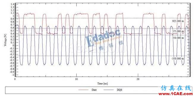 DDR线长匹配与时序（下）HFSS图片2