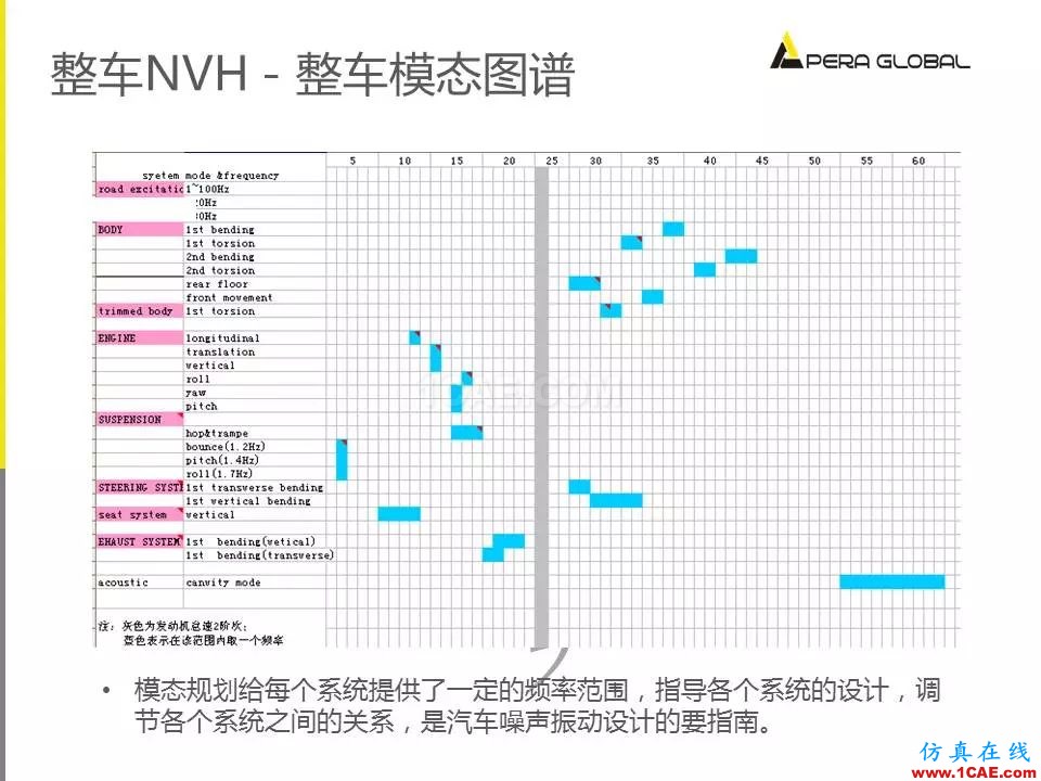 安世亚太整车性能开发解决方案ansys分析案例图片16