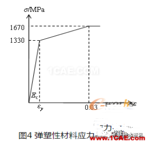 基于ANSYS的整体张拉索膜结构荷载CAE分析【转发】ansys图片7