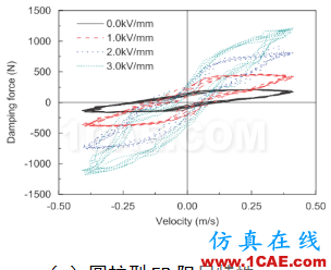 车辆振动学的思考（五）cae-fea-theory图片6