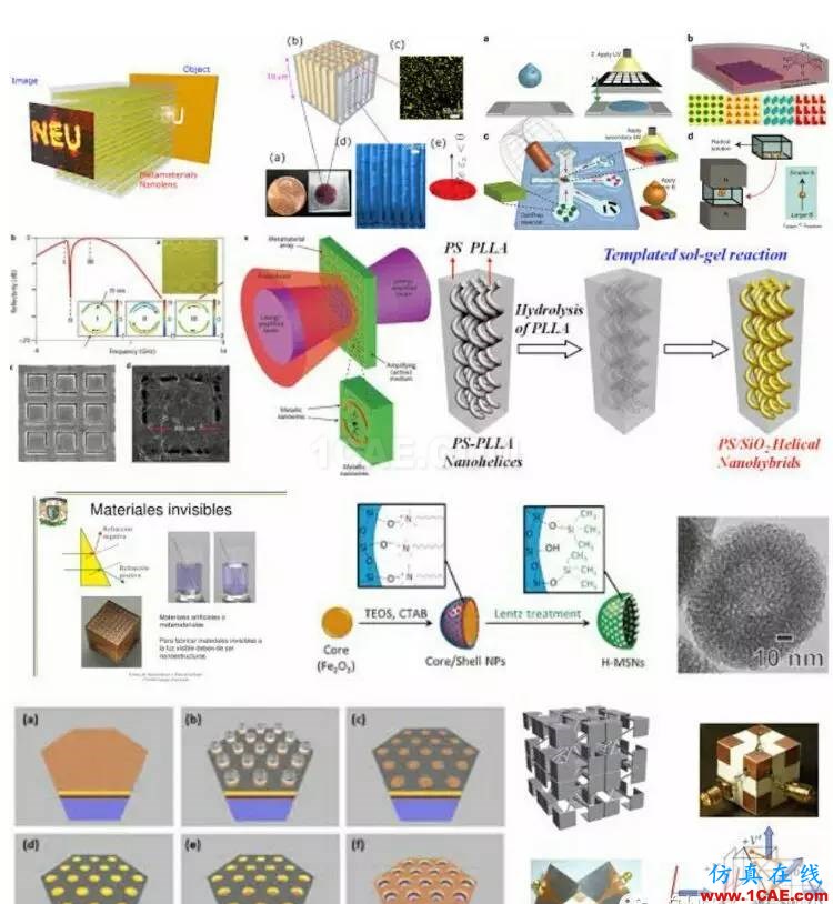 Magic Metamatetials & 超越电磁材料之美ADS电磁分析图片19