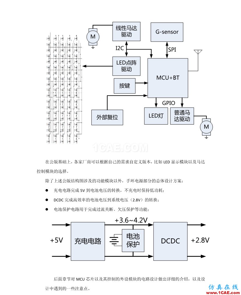 【完整版】百度智能手环硬件设计方案HFSS分析案例图片4