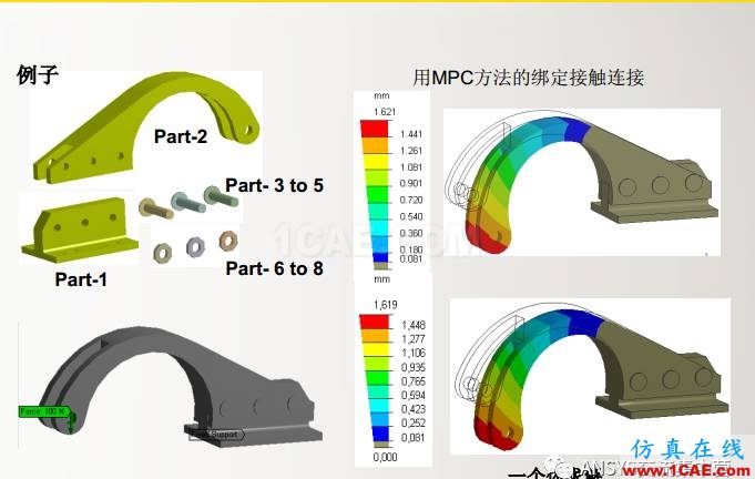 ansys技术专题之 多点约束(MPC)ansys分析案例图片30