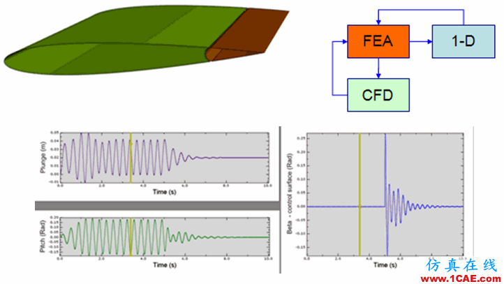 Abaqus在飞机机翼仿真分析中的应用abaqus有限元培训教程图片12