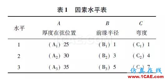 3MW风力机叶片的气动特性hypermesh应用技术图片10