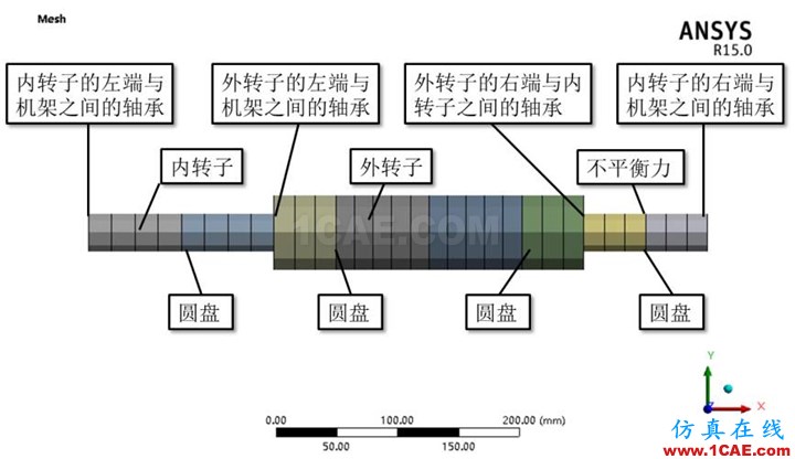 基于ANSYS Woekbench的双转子电机不平衡响应分析ansys workbanch图片1