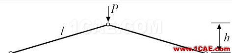 弧长法(Riks method)通用求解程序(Code by myself) - Yusd - 玉石殿