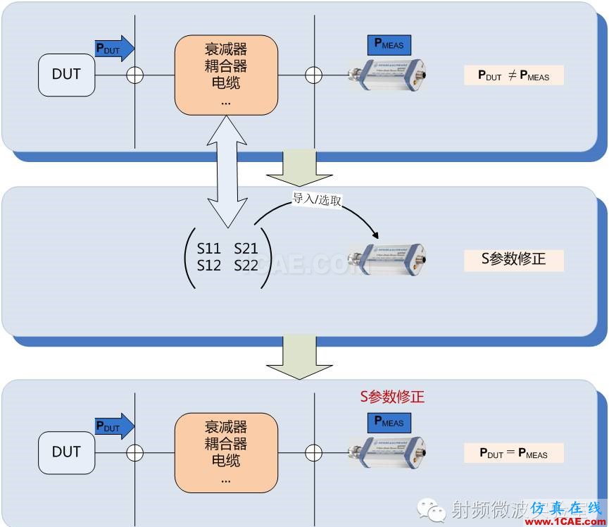 功率探头的原理及选型HFSS分析图片7