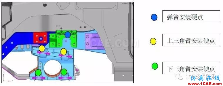 某越野车悬架安装梁强度分析及优化ansys培训课程图片2